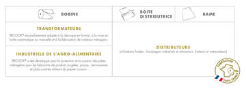 Tableau des conditionnements du papier cuisson IRICOOK