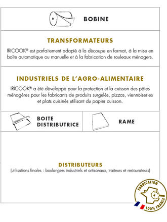 Conditionnement des papiers pour cuisson IRICOOK