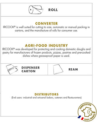 Packaging of baking paper IRICOOK® 