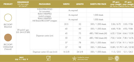 The different uses of IRICOOk baking paper